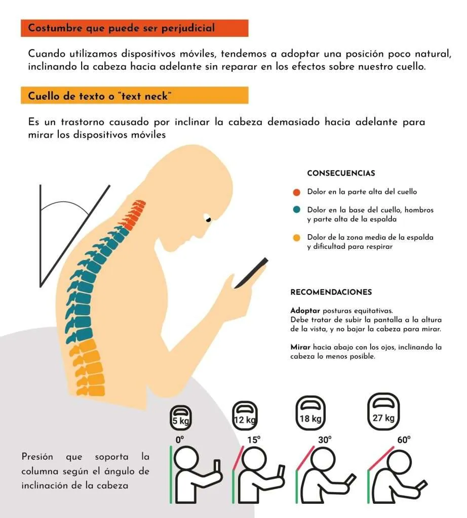10 Consells i situacions a evitar si tens lumbàlgia crònica