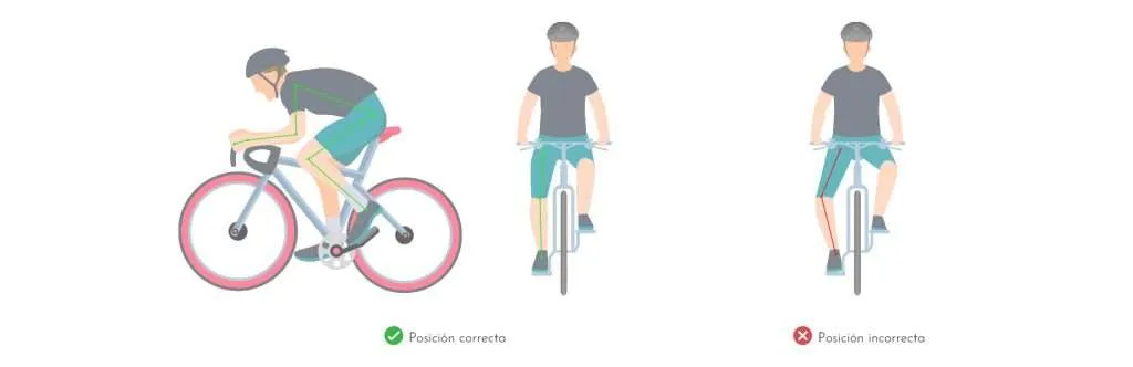 Ciclisme en pacients amb condropatia rotuliana