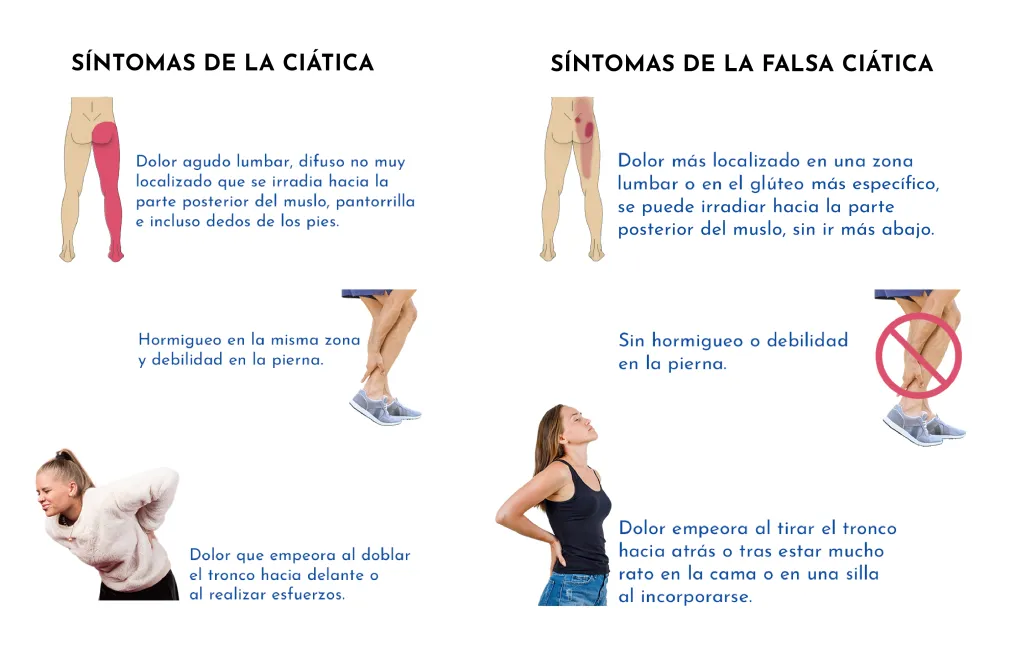 LUMBÀLGIA PER SÍNDROME FACETARI LUMBAR