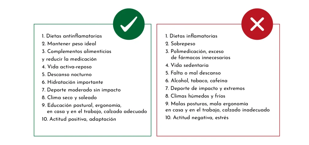 Artrosi: 10 consells per viure millor i 10 errors a evitar