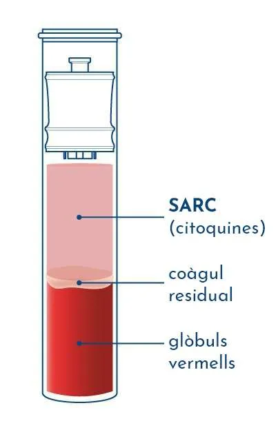 Citocines (SARC)
