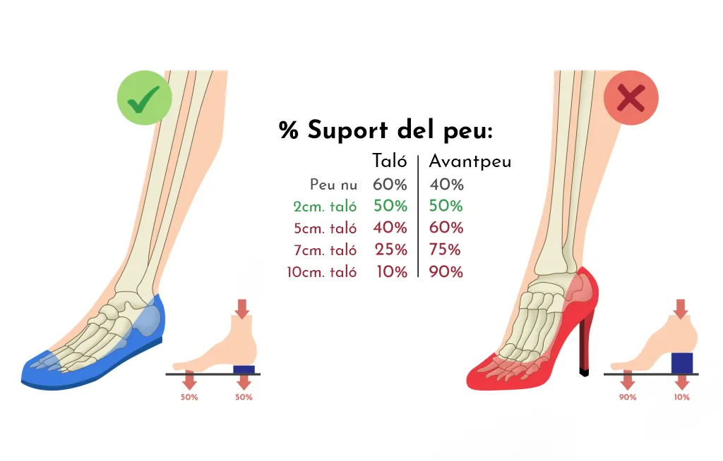 10 consells i recomanacions per millorar la salut dels teus peus a l'estiu