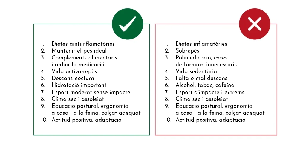 Artrosi: 10 consells per viure millor i 10 errors a evitar
