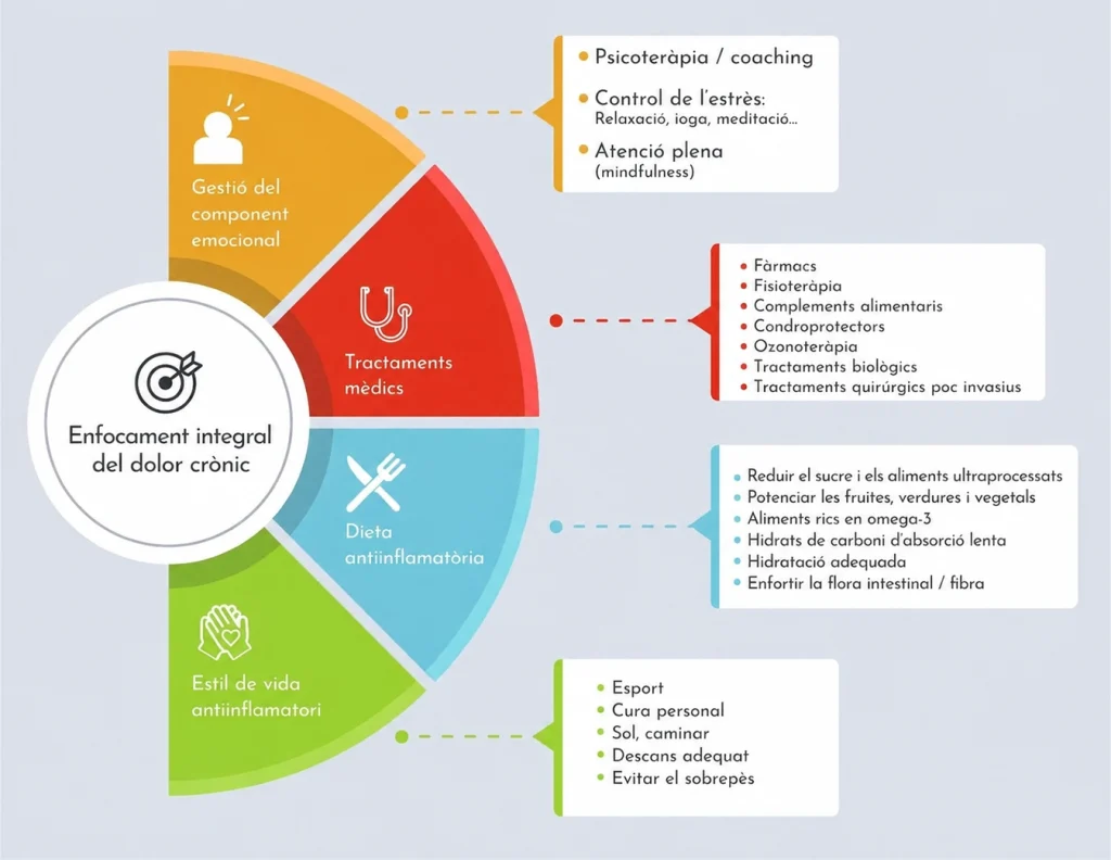 infografia-dolor-cronic